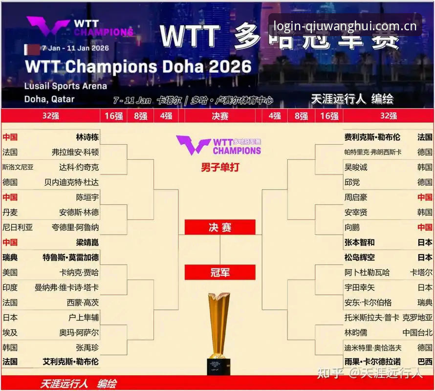 U17世界杯抽签结果深度解读：球王会平台观赛指南与赛事分析